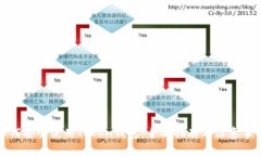 如何安全使用Token钱包：全