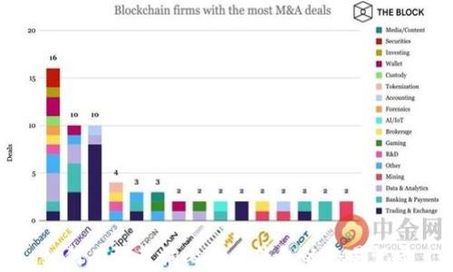 
如何有效查询比特币钱包的交易记录