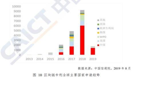   
im钱包里的USDT是什么？详解数字货币投资新选择
