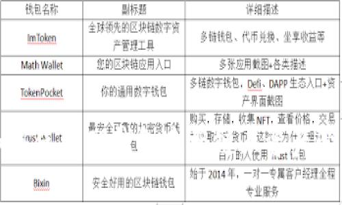 如何使用TP钱包连接链上资产管理