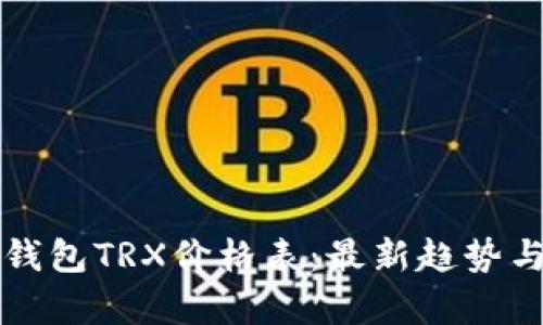 波宝钱包TRX价格表：最新趋势与分析