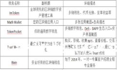 如何将USDT提取到TP钱包：