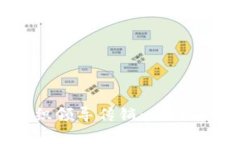 TP钱包涉嫌组织领导传销：