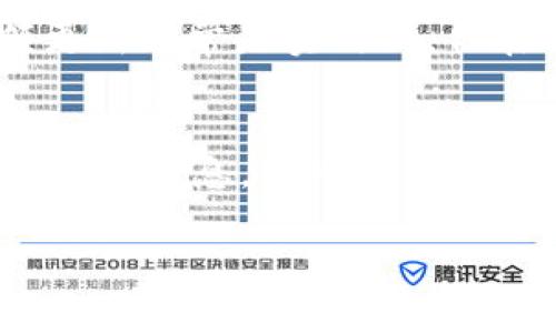 
baiotiTP钱包充值指南：最简单、最安全的方法/baioti

关键词
TP钱包, 充值方式, 加密货币, 钱包安全/guanjianci

内容主体大纲
1. 介绍TP钱包
   - 什么是TP钱包
   - TP钱包的特点与优势
2. TP钱包的充值方式
   - 常见的充值方式概述
   - 第三方交易所充值
   - 直接购买加密货币充值
   - P2P交易平台充值
3. TP钱包充值的步骤
   - 如何使用第三方交易所充值
   - 如何直接购买加密货币充值
   - 如何在P2P平台进行充值
4. TP钱包充值时的注意事项
   - 验证交易平台的安全性
   - 了解手续费与时效
   - 安全地管理私钥
5. 常见问题解答
   - 如何选择安全可靠的充值平台
   - TP钱包支持哪些充值方式
   - 充值失败的常见原因及解决方法
   - 充值后资金到账的时间
   - 正常充值之后如何查看余额
   - 在充值过程中如何保护自己的信息安全
6. 结论

### 介绍TP钱包
#### 什么是TP钱包
TP钱包是一款支持多种加密货币存储、管理的数字钱包，其设计旨在为用户提供便捷且安全的资产管理平台。通过TP钱包，用户不仅能够存储、发送和接收加密货币，还能进行其他多样化的金融操作，如参与去中心化金融（DeFi）和链上交易等。

#### TP钱包的特点与优势
TP钱包的最大特点在于其用户友好性和高安全性。它支持多种主流加密货币，用户只需下载并创建一个账户，即可快速开始使用。同时，TP钱包有着较为严格的安全保护机制，例如多重签名、私钥自主管理等，确保用户的资产安全无忧。

### TP钱包的充值方式
#### 常见的充值方式概述
TP钱包用户可以通过不同的方式进行充值，主要包括第三方交易所充值、直接购买加密货币充值及P2P交易平台充值等。这些方式各有优缺点，用户可以根据自身需求进行选择。

#### 第三方交易所充值
用户可以在主流加密货币交易所（如币安、火币等）购买加密货币后，将其转入TP钱包。这种方法速度快、操作简单，但需要交易所账户的注册及身份验证。

#### 直接购买加密货币充值
一些平台支持直接用法币（如人民币、美元等）购买加密货币并充值到TP钱包。这种方式适合初学者，但手续费可能相对较高。

#### P2P交易平台充值
P2P平台允许用户之间进行直接交易，用户可以通过该平台寻找愿意出售加密货币的个人，并完成交易。这种方式灵活，但需注意交易对象的信誉。

### TP钱包充值的步骤
#### 如何使用第三方交易所充值
首先，用户需在第三方交易所注册账号，完成身份验证。之后用户可以将法币或其他加密货币充值到交易所，选择想要购买的加密货币进行交易。交易完成后，提取所购买的加密货币到自己的TP钱包地址中。

#### 如何直接购买加密货币充值
用户可以通过某些平台直接用法币购买加密货币，完成交易后，输入TP钱包地址，将加密货币发送到TP钱包中。在交易过程中，用户需要仔细核对地址，避免错误导致资产损失。

#### 如何在P2P平台进行充值
在P2P平台，用户可以创建买入或卖出订单，找到合适的交易对象并协商价格。交易达成后，按照平台的指引进行支付和确认，最终将加密货币转入TP钱包地址中。

### TP钱包充值时的注意事项
#### 验证交易平台的安全性
在选择充值平台时，用户应注意验证其安全性，避免选择那些没有信誉保障或上线时间较短的平台。可以通过查看用户评价、论坛讨论以及各种第三方安全评级来进行判断。

#### 了解手续费与时效
不同充值方式的手续费和到账时间可能有很大差异。用户在选择时，务必仔细阅读相关条款，并选择最适合自己需求的充值方式。

#### 安全地管理私钥
私钥是用户管理自己加密资产的唯一凭证，用户务必要妥善保管，避免泄露给他人。一旦私钥丢失或被盗，用户的资产将面临风险，因此建议使用冷钱包或硬件钱包进行资产长期存储。

### 常见问题解答
#### 如何选择安全可靠的充值平台
用户在选择充值平台时，可关注以下几点：评估该平台的市场口碑、查看用户评价、确认该平台的合规性与法律地位。同时，了解其安全措施，如多重认证、资金安全保障等，也是非常重要的。

#### TP钱包支持哪些充值方式
TP钱包支持多种充值方式，包括主流的第三方交易所充值、直接购买加密货币充值、以及P2P交易平台等形式。用户可根据个人需求选择最为便捷的方式进行充值。

#### 充值失败的常见原因及解决方法
充值失败可能由多种原因引起，例如网络问题、地址错误或平台维护等。用户应首先确认网络状态，然后检查输入的钱包地址是否正确，或查看所使用的平台是否在进行维护。如果问题依然存在，可联系客服寻求进一步帮助。

#### 充值后资金到账的时间
资金到账时间因充值方式而异：一般来说，通过第三方交易所提币通常需要数分钟至数小时，而P2P交易则取决于交易双方的确认速度。在特殊情况下，可能需要更长时间，建议用户随时关注交易状态。

#### 正常充值之后如何查看余额
用户在TP钱包中充值成功后，可以直接打开钱包应用，通过“资产”或者“余额”选项查看到最新的资产信息。余额更新通常是实时的，但在特定情况下可能会延迟显示。

#### 在充值过程中如何保护自己的信息安全
用户在充值过程中应保持警惕，避免在公共网络环境下进行敏感交易。同时，应避免向任何人透露自己的私钥或个人信息。多重身份验证等安全设置也能增加账户的安全性。

### 结论
TP钱包作为一个安全便捷的加密货币钱包，提供了多种充值方式以满足不同用户的需求。在充值过程中，用户不仅要选择合适的方式，还需注意安全性与费用问题。通过本文提供的指南，用户可更加顺利地进行肆意充值，并安全地管理自己的资产。