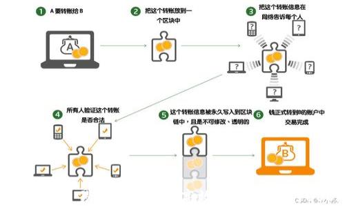 
泰达币钱包交易：如何安全、高效地管理你的USDT资产