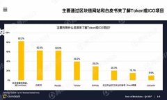    终于看到了真的比特币
