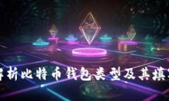 全面解析比特币钱包类型