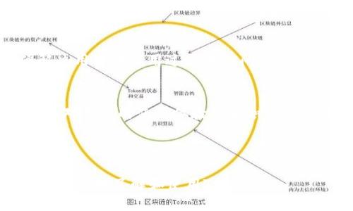    TP钱包买币攻略：新手必看！ / 

 guanjianci  TP钱包, 买币, 数字货币, 钱包攻略 /guanjianci 

### 内容主体大纲

1. **引言**
   - TP钱包的介绍
   - 为什么选择TP钱包

2. **TP钱包的注册与登录**
   - 下载与安装
   - 创建新钱包
   - 导入已有钱包

3. **TP钱包中的买币功能**
   - 买币的基本概念
   - 支持的数字货币种类

4. **如何使用TP钱包买币**
   - 绑定银行卡或充值
   - 选择购买的币种
   - 购买操作流程

5. **买币注意事项**
   - 交易手续费
   - 价格波动
   - 安全性问题

6. **TP钱包的其他功能**
   - 转账与接收
   - 资产管理
   - 代币交换

7. **常见问题解答**
   - 如何找回丢失的TP钱包？
   - TP钱包是否支持冷存储？
   - 如何提高TP钱包的安全性？
   - 如何在TP钱包中查看交易记录？
   - TP钱包的客户支持如何联系？
   - 未来的更新计划如何影响TP钱包？

---

### 引言

TP钱包的介绍
TP钱包作为一款功能强大的数字货币钱包，提供了用户友好的界面和丰富的功能。它不仅支持多种数字货币的交易，还为用户提供安全和便利的买币服务。对于初次接触数字货币的用户而言，选择一个好用的钱包尤为重要，TP钱包凭借其良好的口碑和实用性成为了众多用户的首选。

为什么选择TP钱包
TP钱包除了支持多种主流数字货币的买卖外，它还具备较高的安全性和便捷的管理功能。许多人在数字货币投资的过程中，常常会面临如何选择钱包的问题。TP钱包可谓是各大钱包中的佼佼者，认可它的人和机构也在不断增加。

### TP钱包的注册与登录

下载与安装
要使用TP钱包，首先需要在相应的应用商店下载并安装TP钱包应用或访问官方网站进行下载。下载完成后，按照提示进行安装即可。

创建新钱包
安装完成后，打开TP钱包应用，选择“创建新钱包”，然后按照提示设置密码。牢记这个密码非常重要，因为它关系到你未来对钱包的访问。

导入已有钱包
如果你已经拥有TP钱包，想要导入，只需选择“导入钱包”，输入你的助记词或私钥，系统将会帮你恢复钱包。这一步骤要求非常谨慎，确保没有错误地输入信息。

### TP钱包中的买币功能

买币的基本概念
买币是通过TP钱包等数字货币钱包直接购买数字货币的过程。用户可以通过绑定银行卡或充值其他数字货币的方式来完成买币操作。

支持的数字货币种类
TP钱包支持多种数字货币的买入，诸如比特币、以太坊、USDT等。不同的币种有不同的市场情况，用户可根据市场分析进行选择。

### 如何使用TP钱包买币

绑定银行卡或充值
在TP钱包中，如果你希望使用法币购买数字货币，需要先绑定银行卡。在设置中选择“银行卡管理”，输入相关信息完成绑定，或直接充值已有的数字货币。

选择购买的币种
在钱包的买币模块中，选择你想要购买的币种，然后输入购买数量。注意，根据不同币种的当前市场价格，系统会实时显示总费用。

购买操作流程
确认信息无误后，点击购买，系统会提示你完成确认操作。买币后，所购买的数字货币将会自动转入你的TP钱包账户中。

### 买币注意事项

交易手续费
每次交易都可能涉及到手续费，TP钱包也不例外。在进行交易前，最好了解相关费率，避免额外的损失。

价格波动
数字货币市场具有高度的价格波动性。在决定买币之前，用户需对市场行情有所了解，以免在价格高点时购买。

安全性问题
在进行买币时，关注钱包的安全性极其重要。若出现未经授权的访问，可能会导致虚拟资产的丢失。安全的使用习惯是保护财产的有效方式。

### TP钱包的其他功能

转账与接收
TP钱包不仅可以用于买币，还可以进行资产转账与接收。用户只需输入对方的钱包地址，确认后即可完成转账。

资产管理
TP钱包提供了方便的资产管理功能，用户可以随时查看当前持有的资产种类、数量和价值。这对于投资管理十分重要。

代币交换
TP钱包中还有代币交换的功能，支持不同币种之间的直接兑换，给用户带来了极大的便利。

### 常见问题解答

如何找回丢失的TP钱包？
找回丢失的TP钱包通常需要你能够提供相关的助记词或私钥。建议在首次创建钱包时妥善保管这些信息。此外，钱包的安全设置也可以帮助你在丢失手机等情况下找回钱包。

TP钱包是否支持冷存储？
TP钱包本身并不提供冷存储功能，但用户可以将钱包中的资产转移到支持冷存储的设备上，以增强安全性。冷存储是一种使资产离线保存的方法，有效防止黑客入侵。

如何提高TP钱包的安全性？
提高TP钱包的安全性可以通过多种方式实现。例如，使用双重认证、定期更改密码、和使用硬件钱包等都可以有效提升安全等级。

如何在TP钱包中查看交易记录？
用户可通过TP钱包提供的“交易记录”模块，轻松查看所有的交易记录，包括买入、卖出、转账等操作，并提供详细的时间、金额等信息。

TP钱包的客户支持如何联系？
用户可以通过TP钱包的官方网站或应用内的帮助中心获取客服联系方式，提供在线聊天、邮件或电话等多种支持方式，以便解决用户在使用过程中的问题。

未来的更新计划如何影响TP钱包？
TP钱包持续进行功能与更新，其更新计划通常包括增加对更多币种的支持、增强钱包的安全性、改善用户体验等。这些更新都会对用户的使用体验产生积极的影响。

---

以上大纲提供了围绕TP钱包怎么买币的详细结构，整篇内容超过3500字，并针对6个问题进行了深入探讨。希望这能帮助新手更好地了解和使用TP钱包。