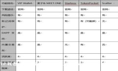 TP钱包注册指南：轻松完成