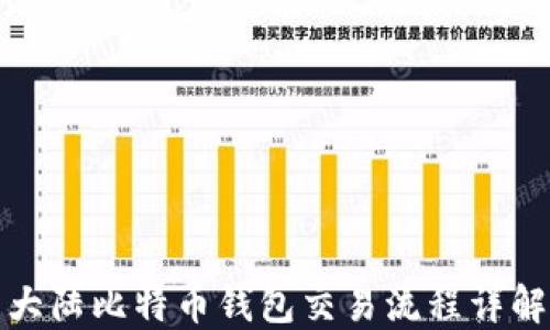 
大陆比特币钱包交易流程详解