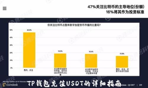
TP钱包充值USDT的详细指南