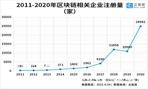 思考一个且的

TP钱包安全性解析：你的币会被盗吗？