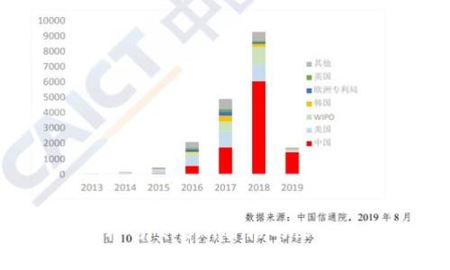  TP钱包价格与交易所价格的深入分析与比较