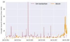   如何将USDT安全转移到T