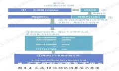 TP钱包不显示币图标的常见