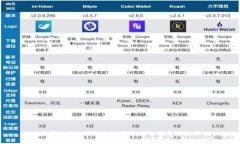 如何使用TP钱包检测代币：