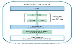 btaotitp钱包安全性：全面解