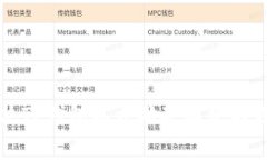 如何解决TP钱包以太坊矿工