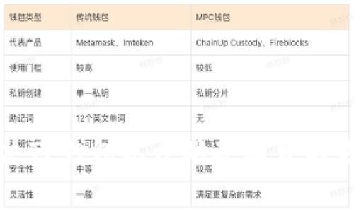 如何解决TP钱包以太坊矿工费不足的问题