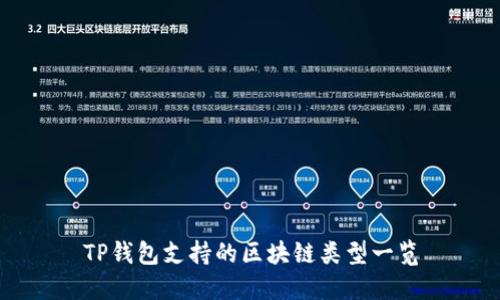 TP钱包支持的区块链类型一览
