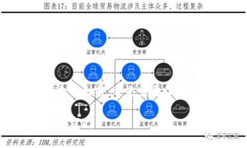 在讨论如何找到TP钱包的帐号之前，首先需要了解TP钱包的背景和基本功能。

### 如何找到TP钱包帐号窍门