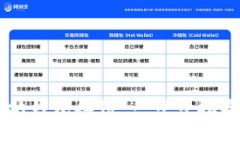 如何恢复以太坊钱包备份