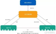如何在欧意交易所购买T