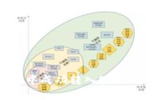 如何在TP钱包中成功转入