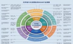   如何解决TP钱包创建BOS