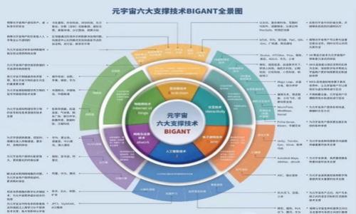   如何解决TP钱包创建BOSS失败的问题，的解决方案 / 

 guanjianci TP钱包, BOSS失败, 钱包创建, 解决方案 /guanjianci 

## 内容主体大纲

1. **引言**
   - 介绍TP钱包的重要性和功能
   - 常见的创建BOSS失败的原因

2. **什么是TP钱包？**
   - TP钱包的基本功能和特点
   - TP钱包在区块链中的角色

3. **BOSS的概念**
   - BOSS的定义及其应用场景
   - 为什么需要在TP钱包中创建BOSS

4. **创建BOSS的步骤**
   - 正确的创建流程
   - 各步骤中的注意事项

5. **BOSS创建失败的常见原因**
   - 网络问题
   - 用户信息错误
   - 系统故障

6. **如何解决BOSS创建失败的问题**
   - 针对不同原因的解决方案
   - 明确的操作步骤

7. **用户经验分享**
   - 成功创建BOSS的用户案例
   - 从失败中学习的教训

8. **常见问题解答（FAQ）**
   - 关于BOSS创建的一些常见疑问
   - 如何避免再次发生错误

9. **结论**
   - 总结BOSS创建问题的解决方案
   - 鼓励用户积极尝试

## 详细内容

### 引言

在数字货币和区块链的快速发展中，TP钱包作为一种多功能数字资产管理工具，受到越来越多用户的青睐。然而，使用过程中，有些用户会遇到创建BOSS失败的问题，这不仅让新手感到困惑，也在一定程度上影响了他们的使用体验。本文将深入探讨如何有效解决TP钱包创建BOSS失败的问题，帮助用户理清思路，顺利解决困扰。

### 什么是TP钱包？

TP钱包（Trust Wallet）是一款去中心化的钱包应用，支持多种数字货币和不同区块链的资产管理。它的主要功能包括存储、转账、交易和投资等，用户可以通过TP钱包方便地管理自己的数字资产。此外，TP钱包还提供了强大的安全性，用户的私钥存储在设备本地，确保了资产的安全。

### BOSS的概念

BOSS是“Blockchain Operating System”的缩写，代表一种基于区块链技术的操作系统。用户在TP钱包中创建BOSS，可以方便地管理与区块链有关的操作，提高交易效率和管理便利性。虽然BOSS的创建对很多用户来说是非常重要的环节，但它也常常是造成钱包使用问题的源头。

### 创建BOSS的步骤

正确的创建BOSS流程时间是成功的关键。一般来说，创建BOSS的流程包括：首先，确保TP钱包已更新到最新版本；其次，检查网络连接是否稳定；接着，输入正确的用户信息和所需的创建参数；最后，点击创建按钮确认操作。在每个步骤中，用户都需注意细节，特别是网络的稳定性和输入信息的准确性。

### BOSS创建失败的常见原因

BOSS创建失败的原因多种多样，可能是由于网络连接不稳定、用户输入的信息有误、或者是钱包系统本身出现了故障等。了解这些原因能够帮助用户更快地定位问题。

### 如何解决BOSS创建失败的问题

针对不同原因造成的BOSS创建失败，用户可以采取相应的解决办法。例如，如果是网络问题，用户可以尝试切换Wi-Fi或移动数据，以提升网络的稳定性；如果是信息错误，则需仔细检查输入的每一个参数，确保没有拼写错误；如果是系统故障，建议等待一段时间后重试，或寻求客服的帮助。

### 用户经验分享

在TP钱包的使用过程中，有许多用户成功创建了BOSS，并分享了自己的经验。他们通常会强调，流程的每一步都不能马虎，尤其是在网络和信息输入的时候。同时，有些用户通过实践发现，某些操作细节往往决定了最终的成功与否。

### 常见问题解答（FAQ）

最后，关于BOSS创建的常见疑问也很重要。用户在创建前后可能会面对各种问题，例如“创建BOSS的最佳时间是什么？”或者“出现问题后该如何联系客服？”等。我们将在此部分进行深入挖掘，以帮助用户更全面理解BOSS的创建过程。

### 结论

综上所述，TP钱包的BOSS创建是一个相对复杂的过程，但只要用户掌握核心步骤，并明确解决方案，绝大多数问题都可以迎刃而解。在数字货币的世界里，积极尝试、不断学习的态度，往往能带来更好的体验和成果。

## 相关问题详解

### 问题1：TP钱包创建BOSS失败的最常见原因是什么？

网络问题
首先，网络问题是造成BOSS创建失败的最常见原因。当用户在创建BOSS时，TP钱包需要实时与区块链通信，如果网络不稳定，可能会导致请求超时或连接失败。这种情况下，用户可以尝试切换到更稳定的网络环境，如使用有线网络连接或者更强信号的Wi-Fi。这对于保证信息的及时传递是至关重要的。

用户信息错误
其次，用户信息输入错误也会导致创建失败。在输入各种参数时，用户可能会不小心输入错误的字符或遗漏某些必填项，因此在创建BOSS前，建议逐一核对所填信息。同时，也可以借助一些自动填表工具，减少输入错误的概率。

系统故障
最后，钱包系统本身的稳定性也是一个因素。在高峰时段，TP钱包的服务器可能会接收到过多的请求，造成响应缓慢甚至崩溃。此时，用户可以尝试稍后再试，或查阅官方网站的公告，确认当前的系统状态是否正常。

### 问题2：如何快速解决创建BOSS失败的问题？

确认网络状况
首先，检查当前的网络状况是至关重要的。如果网络不稳定，可以尝试重启路由器或更换网络，同时确保设备信号强度良好。

重新输入信息
如果确认网络没有问题，建议重新输入一次信息，确保所有字段都填写准确。特别是一些容易混淆的字符，如零和字母O、数字1和小写字母l等。

联系客服
在多次尝试之后还未能成功，可以考虑联系TP钱包的客服团队，他们通常能提供更专业的技术支持，帮助用户迅速解决问题。

### 问题3：如何确保TP钱包始终处于最新版本？

设置自动更新
首先，在手机或者设备的设置中，确保TP钱包的应用权限开启了自动更新。这样可以减少手动检查更新的麻烦，确保用户使用的始终是最新版本。

手动检查更新
此外，用户也可以定期手动检查更新，特别是在遇到问题时，打开应用商店查看TP钱包是否有更新版本。同时，关注TP钱包的官方网站或社交媒体，及时了解最新版本的功能和修复内容。

重新下载
如若确认应用存在问题，也可以选择删除当前版本，然后从官方渠道重新下载。这样有助于清除可能存在的兼容性和缓存问题。

### 问题4：BOSS创建过程中如何保证用户信息安全？

选择安全的网络环境
在创建BOSS时，建议选择私人或受信任的网络，避免在公共Wi-Fi环境下进行操作，以降低信息被窃取的风险。

启用双重验证
此外，TP钱包支持多重安全验证，用户可以开启双重验证功能，增加账户的安全保障。

定期更改密码
同时，定期更改TP钱包的密码也是一个好的习惯，以降低账户被攻击的风险。

### 问题5：创建BOSS失败后，如何有效收集错误信息？

查看错误提示
在创建过程中，如果系统给出了错误提示，用户应仔细阅读提示内容，这些信息通常会直接指向问题的症结所在。

记录操作日志
此外，用户也可以记录下每 한번操作的详细信息，包括输入的数据、时间、网络状态等，以备之后总结和分析之用。

反馈给开发团队
如果遇到的问题无法解决，可以将错误记录反馈给TP钱包的开发团队，帮助他们查找和修复潜在的Bug。

### 问题6：TP钱包是否有相应的官方帮助文档？

官方网站资源
TP钱包有丰富的官方帮助文档，包括FAQ、用户指南等。这些文档能提供用户在使用过程中遇到的常见问题的解决方案。

社区支持
此外，用户还可以访问TP钱包的社交媒体或社区论坛，许多用户会分享他们的经验和解决方案。参与互动，有助于快速获取信息。

线上客服
TP钱包也提供了线上客服服务，用户可以随时咨询专业人员获取帮助。这种方式通常能更快速地解决用户的问题。

以上是有关TP钱包创建BOSS失败的深度分析与解决方案，希望能帮助用户更好地理解和解决此类问题。