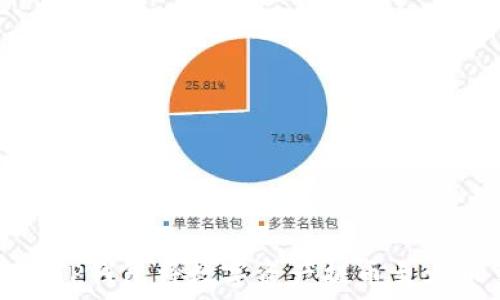   
如何通过TP钱包将数字资产提币至火币交易所