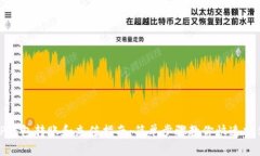 TP钱包转账和充值指南：简