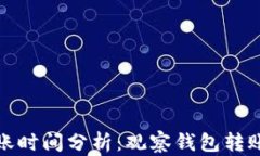 TP钱包转账时间分析：观察