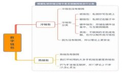 如何让TP钱包显示代币lo
