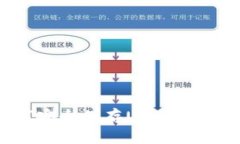 硬件钱包如何安全保存U