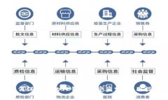 如何保护你的TP钱包免受盗