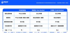 揭秘比特币钱包活跃指数