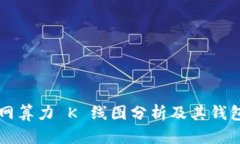 以太坊全网算力 K 线图分