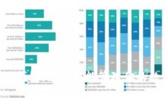 XRP理财钱包：如何智能管