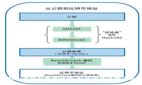 比特币钱包的索引机制详解：如何你的比特币存储体验