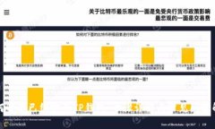 如何解绑已绑定的TP钱包：