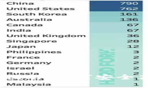 USDT跨链TP钱包使用指南：如何安全高效管理你的数字资产