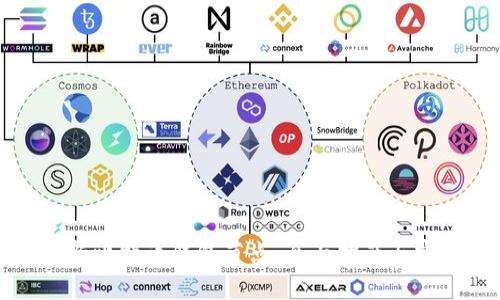 如何更新比特币钱包节点：全面指南与实用技巧
