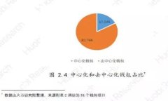 如何在TP钱包中添加BK钱包