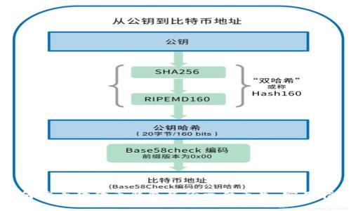 如何防止狗狗币钱包备份文件丢失：实用指南