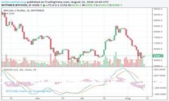: 以太坊转账0.1 ETH需要支