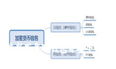 如何重新下载TP钱包并安全