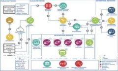 ziaotiTP钱包故障最新：解决
