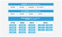 如何将PIG代币添加到TP钱包