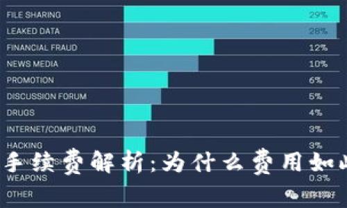 TP钱包手续费解析：为什么费用如此之高？